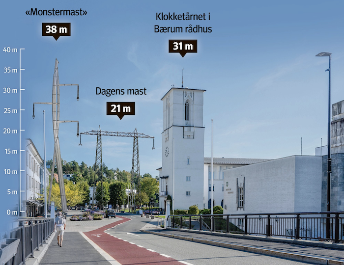 Jordkabel hele veien mellom Hamang og Smedstad